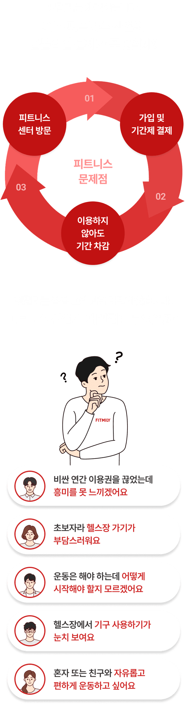 기존 피트니스 산업의 근본적인 문제
