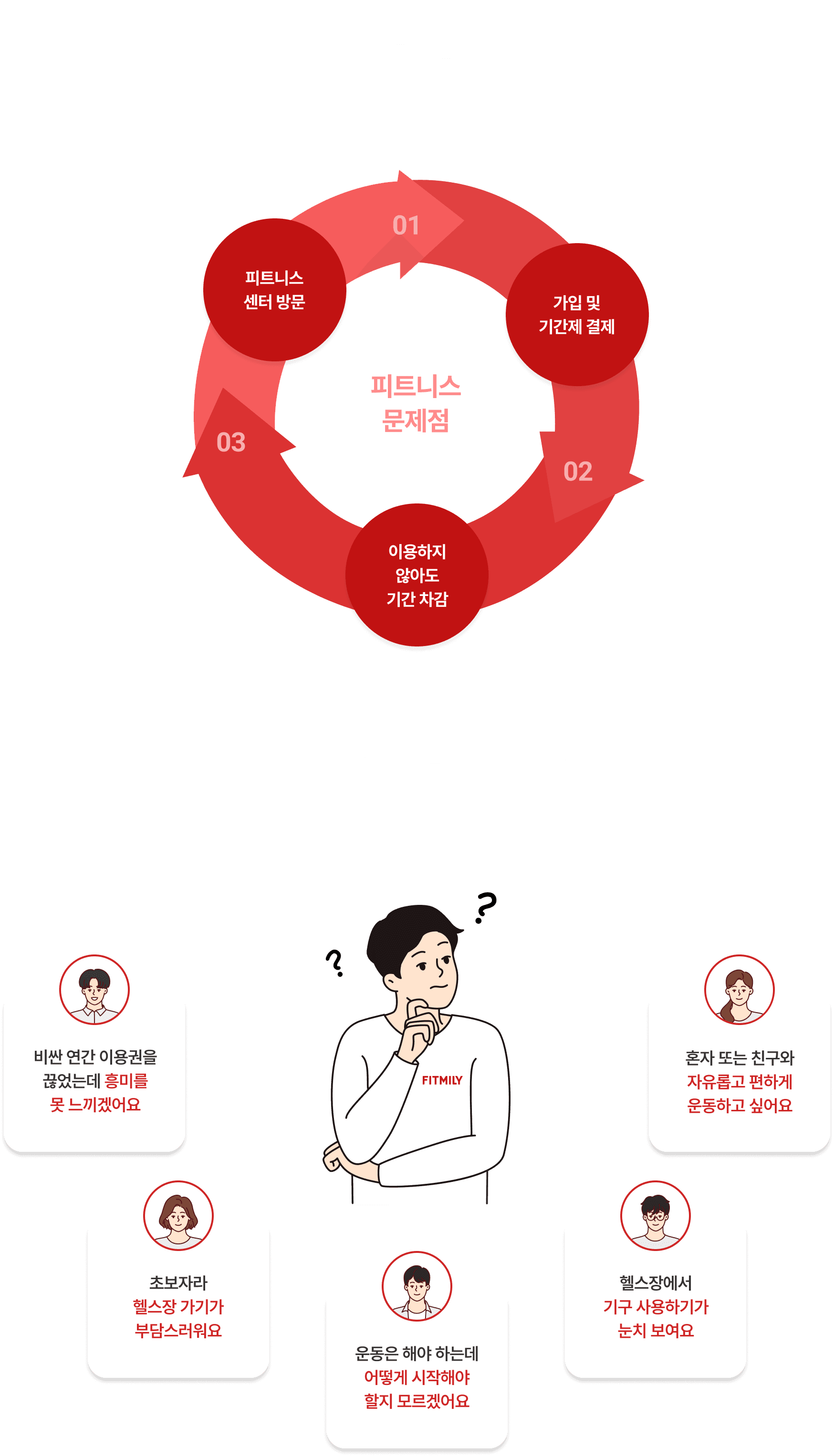 기존 피트니스 산업의 근본적인 문제