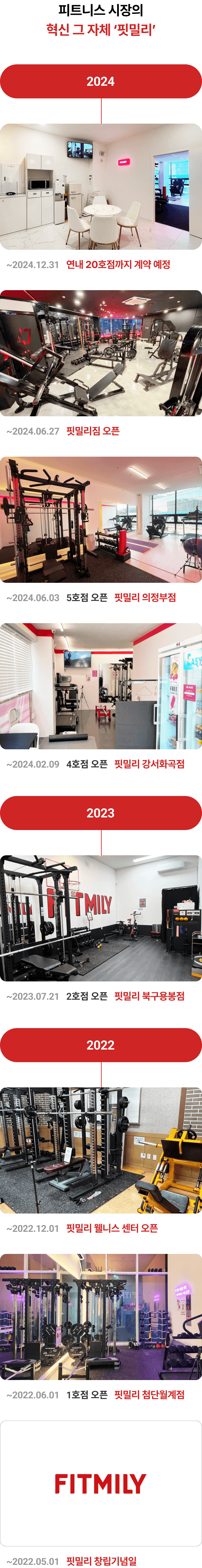 피트니스 시장의 혁신 그 자체, 핏밀리