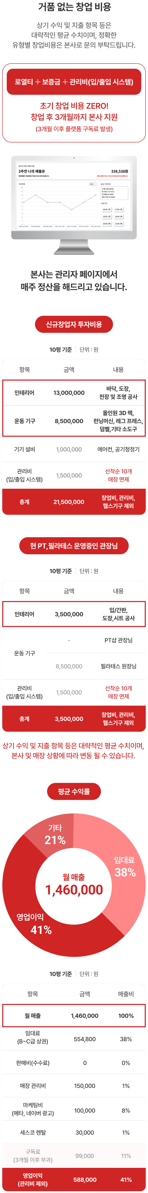 거품 없는 창업 비용