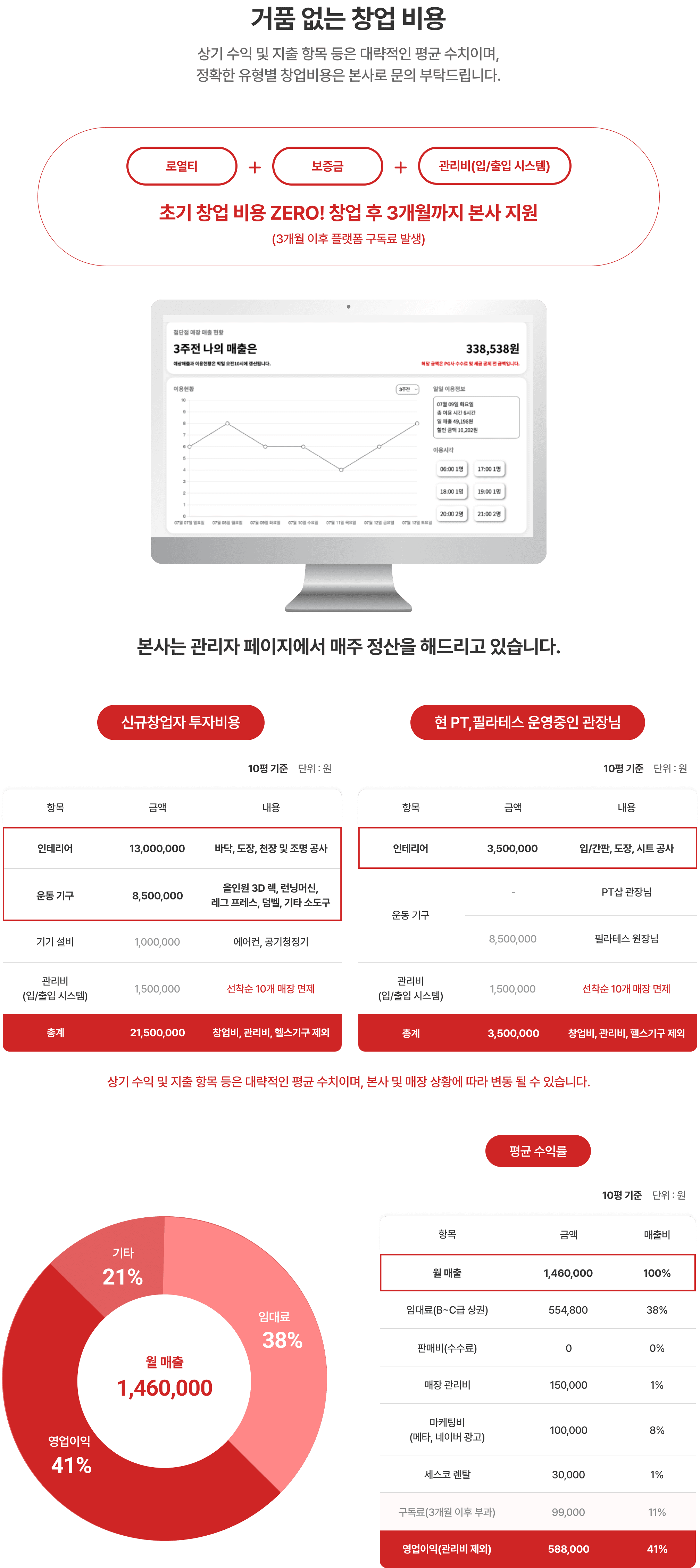 거품 없는 창업 비용